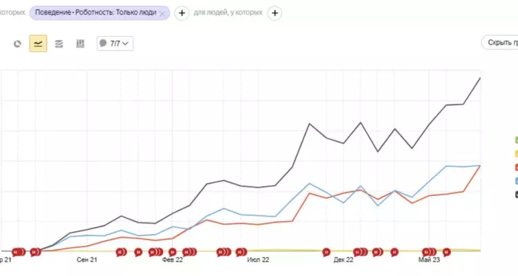 Агентство по продаже недвижимости