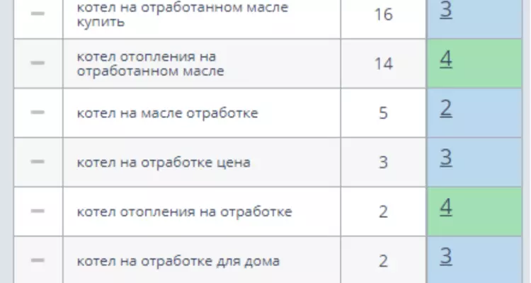Отопители и парогенераторы на отработанном масле